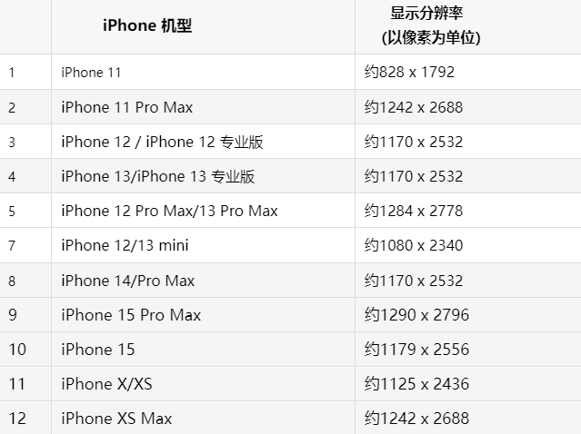 苹翠峦果维修分享iPhone主屏幕壁纸显得模糊怎么办
