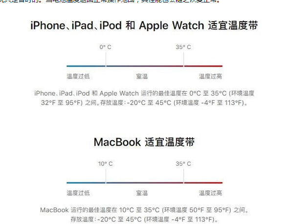 翠峦苹果13维修分享iPhone 13耗电越来越快怎么办 