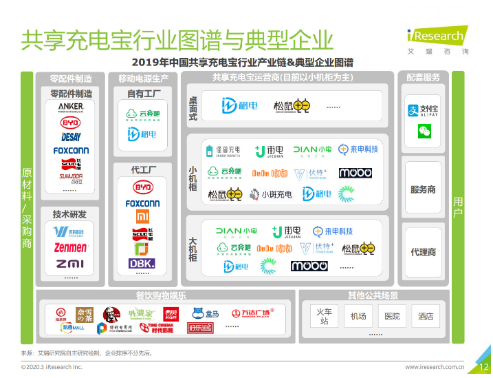 翠峦苹果手机维修分享iPhone 12 如何安全使用共享充电宝 