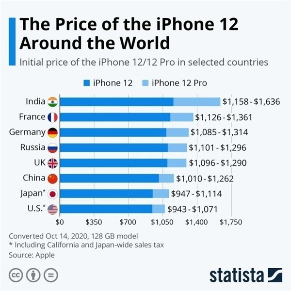 翠峦苹果手机维修分享哪个购买iPhone 12/12 Pro更便宜 