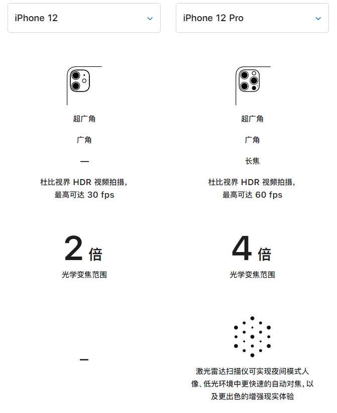翠峦苹果手机维修分享苹果 iPhone 12 与 iPhone 12 Pro 选哪款 